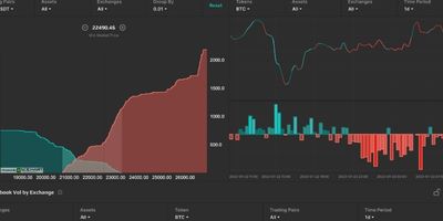 Portfolio Management